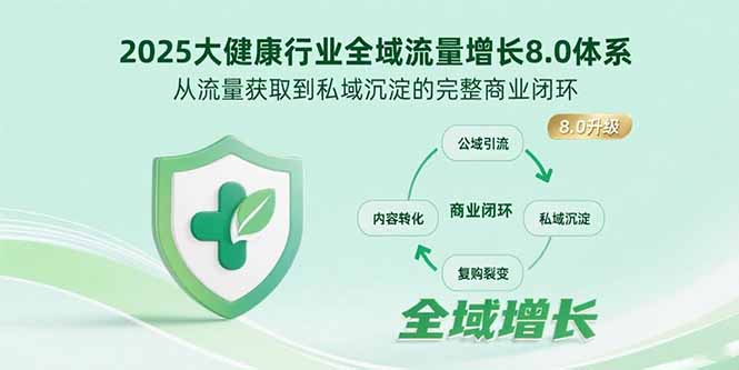 2025大健康行业全域流量增长8.0体系，从流量获取到私域沉淀的完整商业闭环-壹浩聊项目