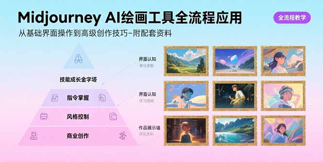 Midjourney AI绘画工具全流程应用，从基础界面操作到高级创作-附配套资料-壹浩聊项目