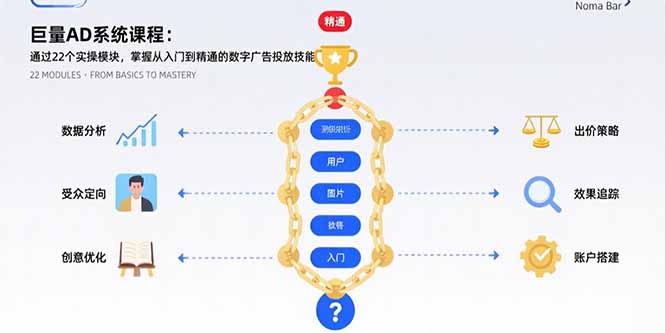 巨量AD系统课程：通过22个实操模块，掌握从入门到精通的数字广告投放技能-壹浩聊项目