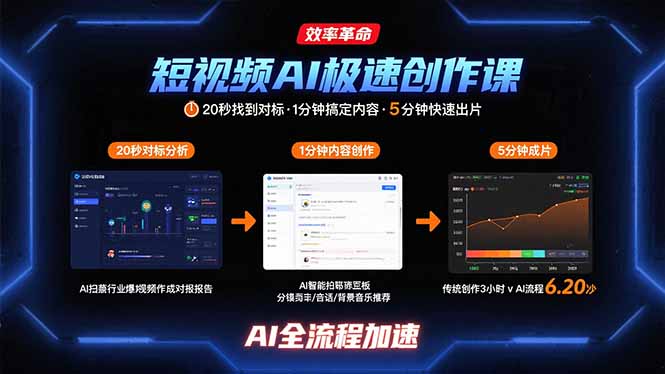 短视频AI极速创作课：20秒找到对标，1分钟搞定内容创作，5分钟快速出片-壹浩聊项目