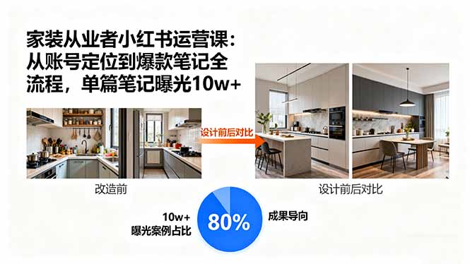 家装从业者小红书运营课：从账号定位到爆款笔记全流程，单篇笔记曝光10w+-壹浩聊项目