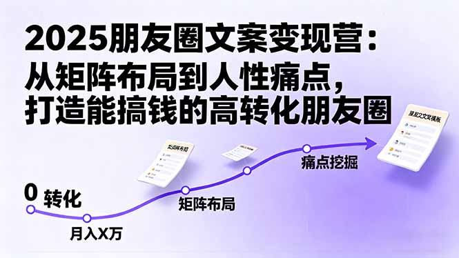 2025朋友圈文案变现营：从矩阵布局到人性痛点，打造能搞钱的高转化朋友圈-壹浩聊项目
