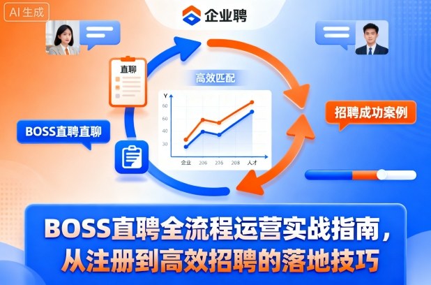 BOSS直聘全流程运营实战指南，从注册到高效招聘的落地技巧-壹浩聊项目