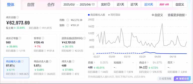 图片[2]-抖音小店全新模式 最新风口，日收入500-5000+！小白简单上手-壹浩聊项目