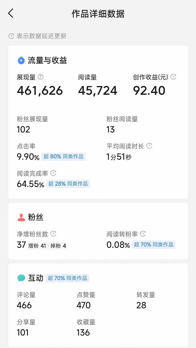 图片[3]-头条号托管躺赚项目，长期稳定，可做五年，每天十分钟，收益几百块-壹浩聊项目