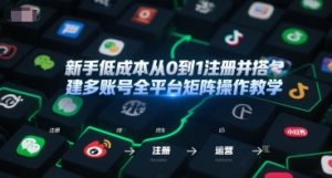 新手低成本从0到1注册并搭建多账号全平台矩阵操作教学,手机号-邮箱-IP-工具-壹浩聊项目