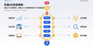 巨量AD系统课程:通过22个实操模块,掌握从入门到精通的数字广告投放技能-壹浩聊项目