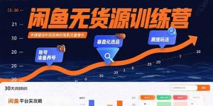 闲鱼无货源训练营:账号准备养号/垂直化选品/黑搜玩法,0基础30天盈利指南-壹浩聊项目