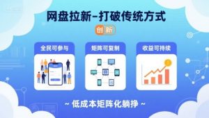 网盘拉新-打破传统方式，低成本矩阵化躺挣，全民可参与、矩阵可复制、收益可持续【揭秘】-壹浩聊项目