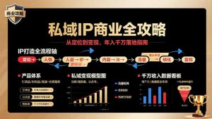 私域IP商业全攻略,从定位到变现,年入千万落地指南-壹浩聊项目