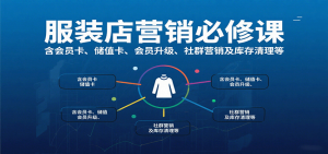 服装店营销必修课:含会员卡、储值卡、会员升级、社群营销及库存清理等-壹浩聊项目