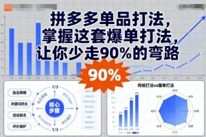 拼多多单品打法,掌握这套爆单打法,让你少走90%的弯路-壹浩聊项目
