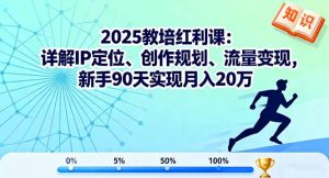 2025教培红利课:详解IP定位、创作规划、流量变现,新手90天实现月入20万-壹浩聊项目