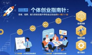 个体创业指南针，思维、视野、能力的综合提升带你走过创业的0-1和1-10【音频】-壹浩聊项目