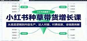 小红书种草带货增长课:从底层逻辑到内容生产、达人对接、付费投放,全链路拆解-壹浩聊项目
