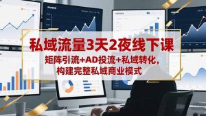 私域流量3天2夜线下课,矩阵引流+AD投流+私域转化,构建完整私域商业模式-壹浩聊项目